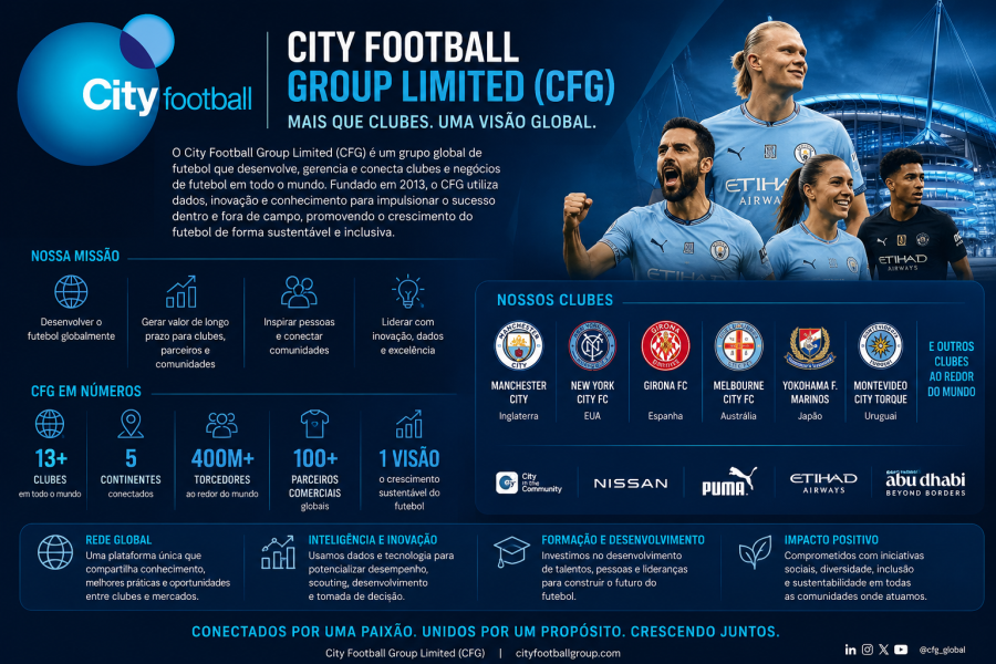 City Football Group Limited (CFG)