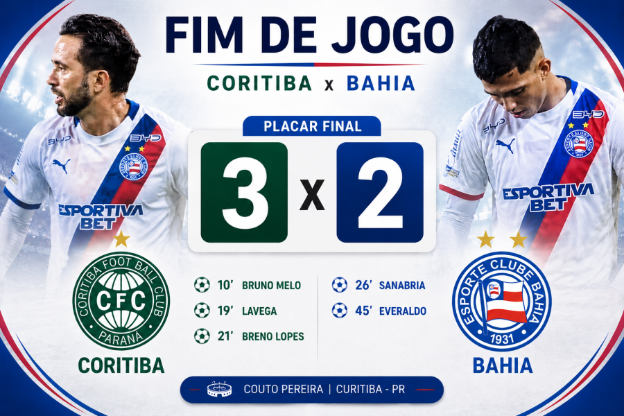 Bahia reage no fim, mas Coritiba confirma a vitória no Couto Pereira